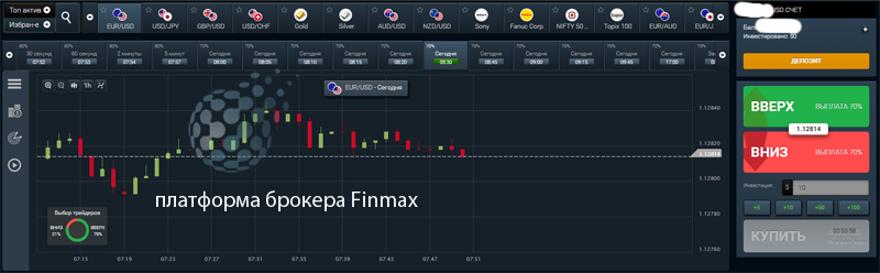 Торговая платформа Финмакс